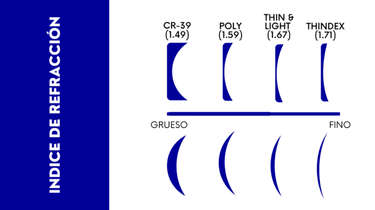 Tipos De Materiales Y Lentes Disponibles INVERLENS